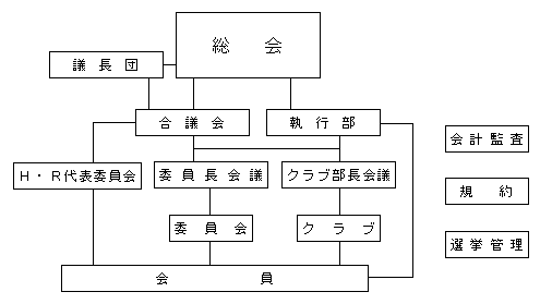 機構図の画像