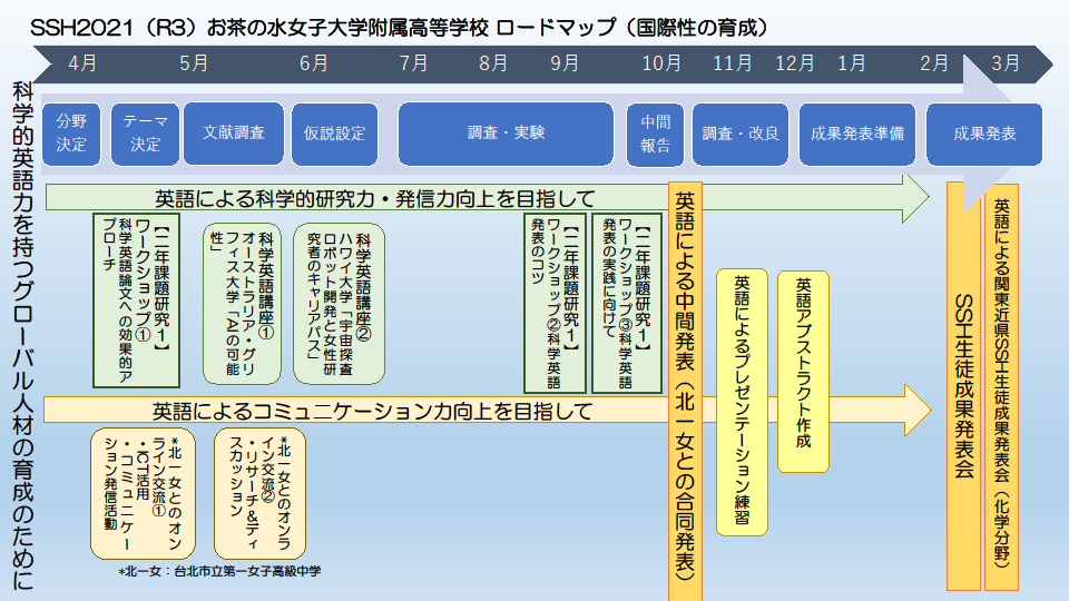 国際性の育成
