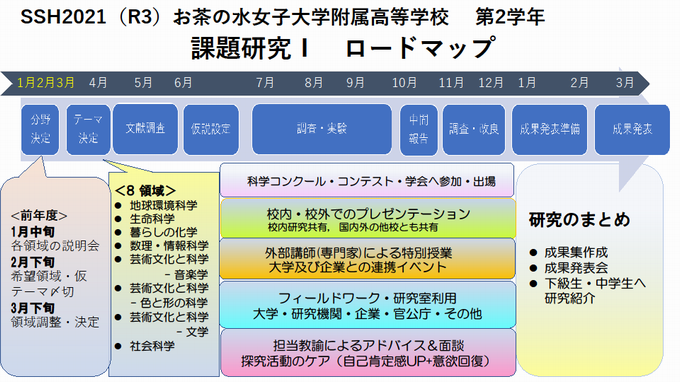 課題研究1ロードマップ