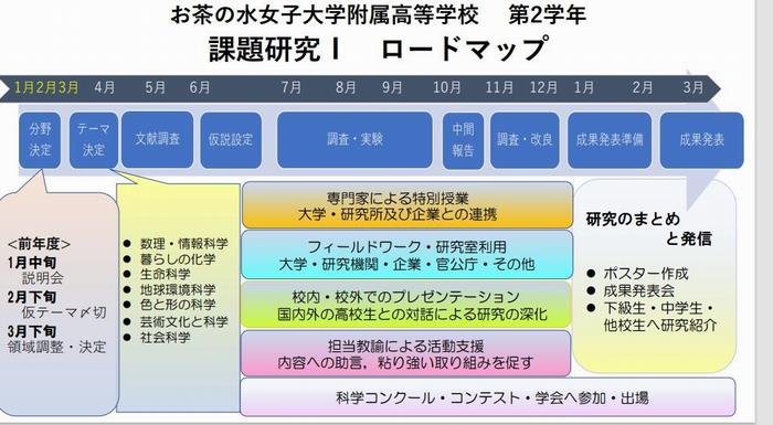 2023roadmap