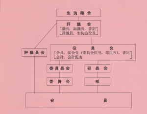 生徒会 お茶の水女子大学附属中学校